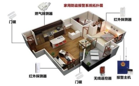 選擇智能安防報警系統(tǒng)需注意哪些問題？