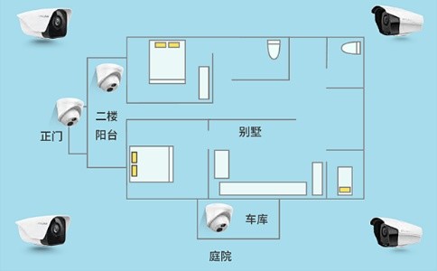 成都別墅安防系統(tǒng)主要包含哪些設(shè)備的安裝？