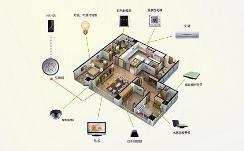 成都別墅智能化能帶來(lái)哪些好處？